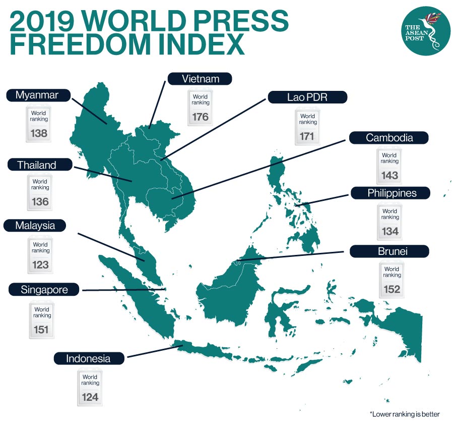World press freedom index 2019