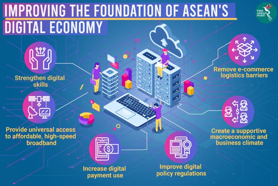 ASEAN digital economy