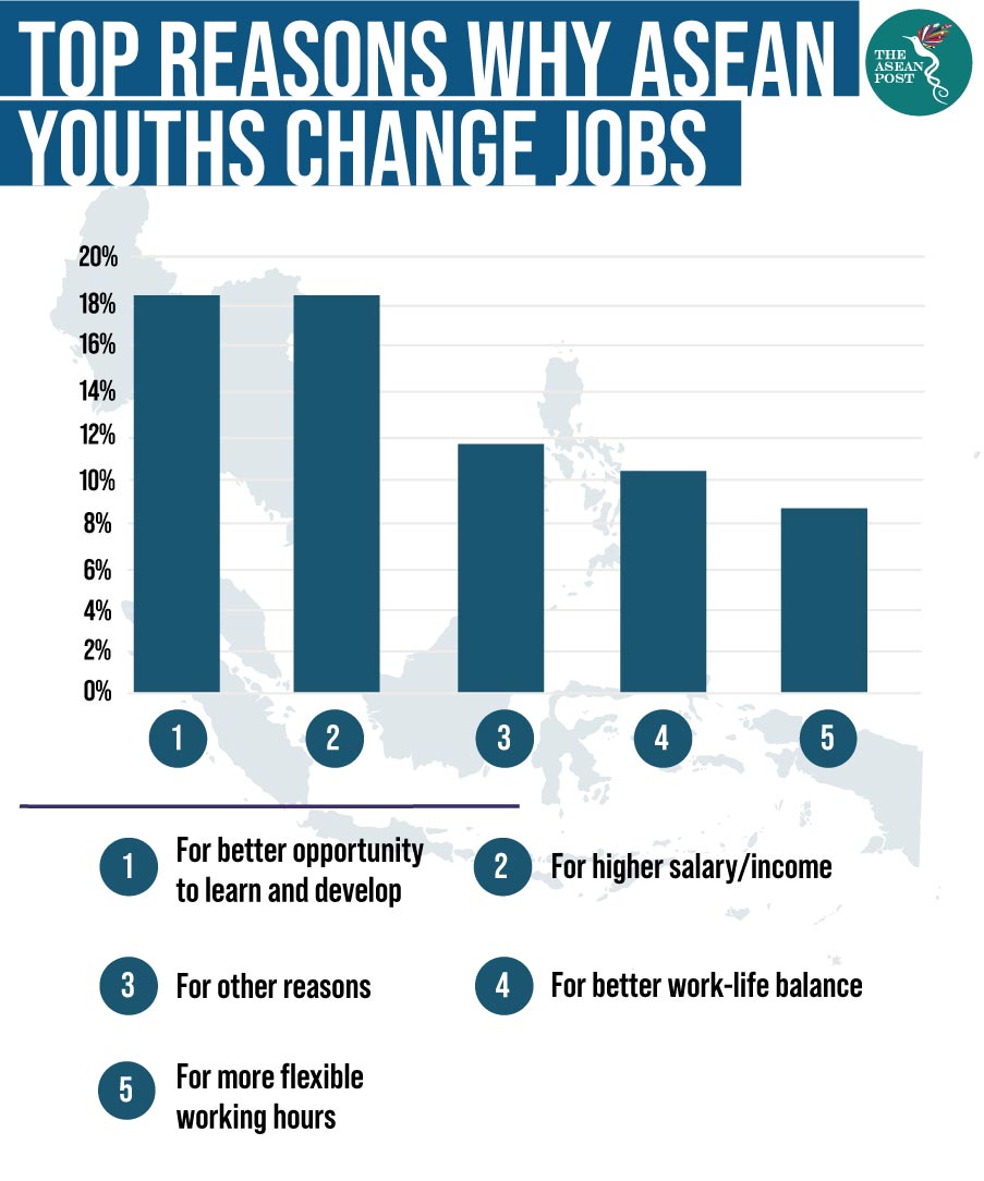top reason asean youth change job