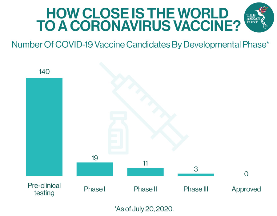 What We Know About Russia’s Vaccine 