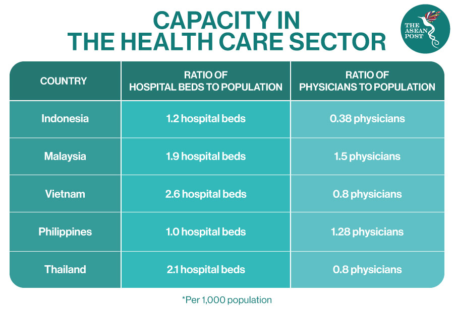 Capacity in health sectors