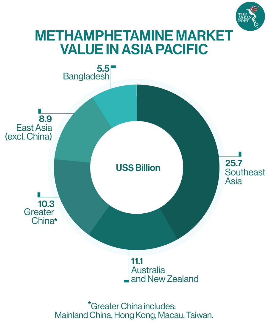 meth market size in asia pacific