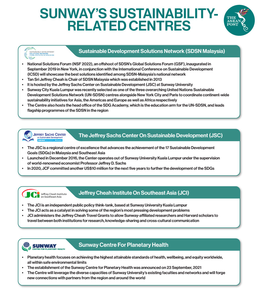 sunway sustainability centers