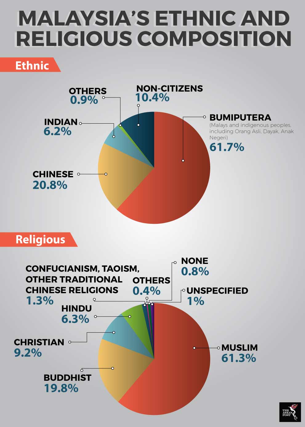 Ethnic Makeup Of Msia Mugeek Vidalondon