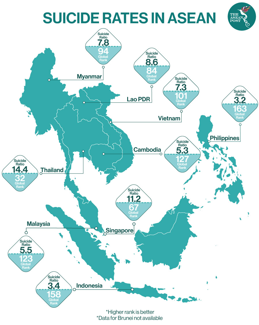 Suicide rates ASEAN