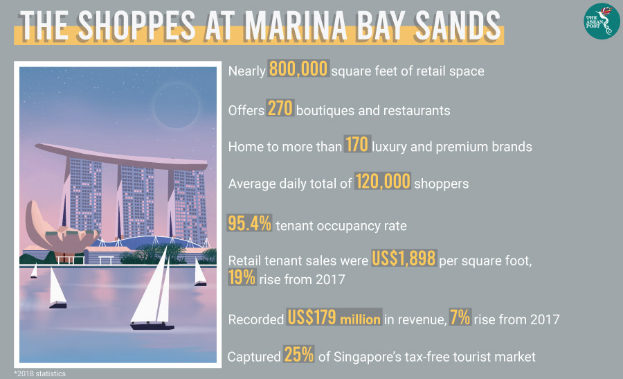 Shoppes at Marina Bay Sands
