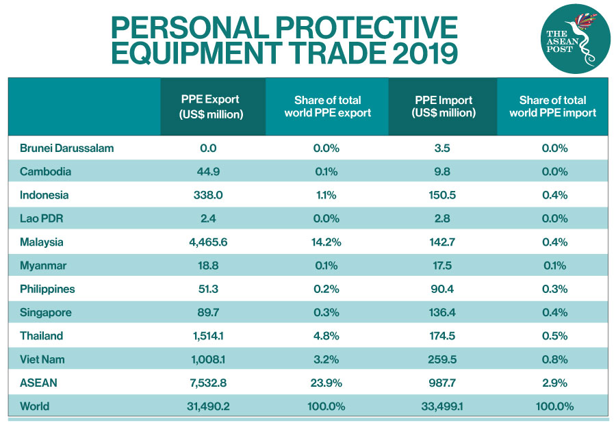 Personal protective equipment trade