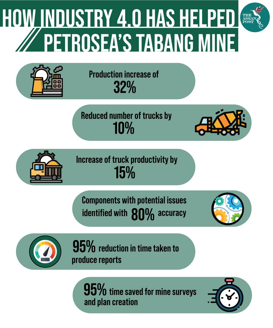 Petrosea Industry 4.0