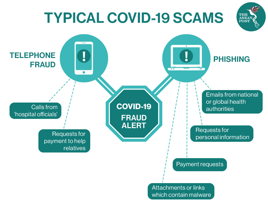COVID-19 Scams