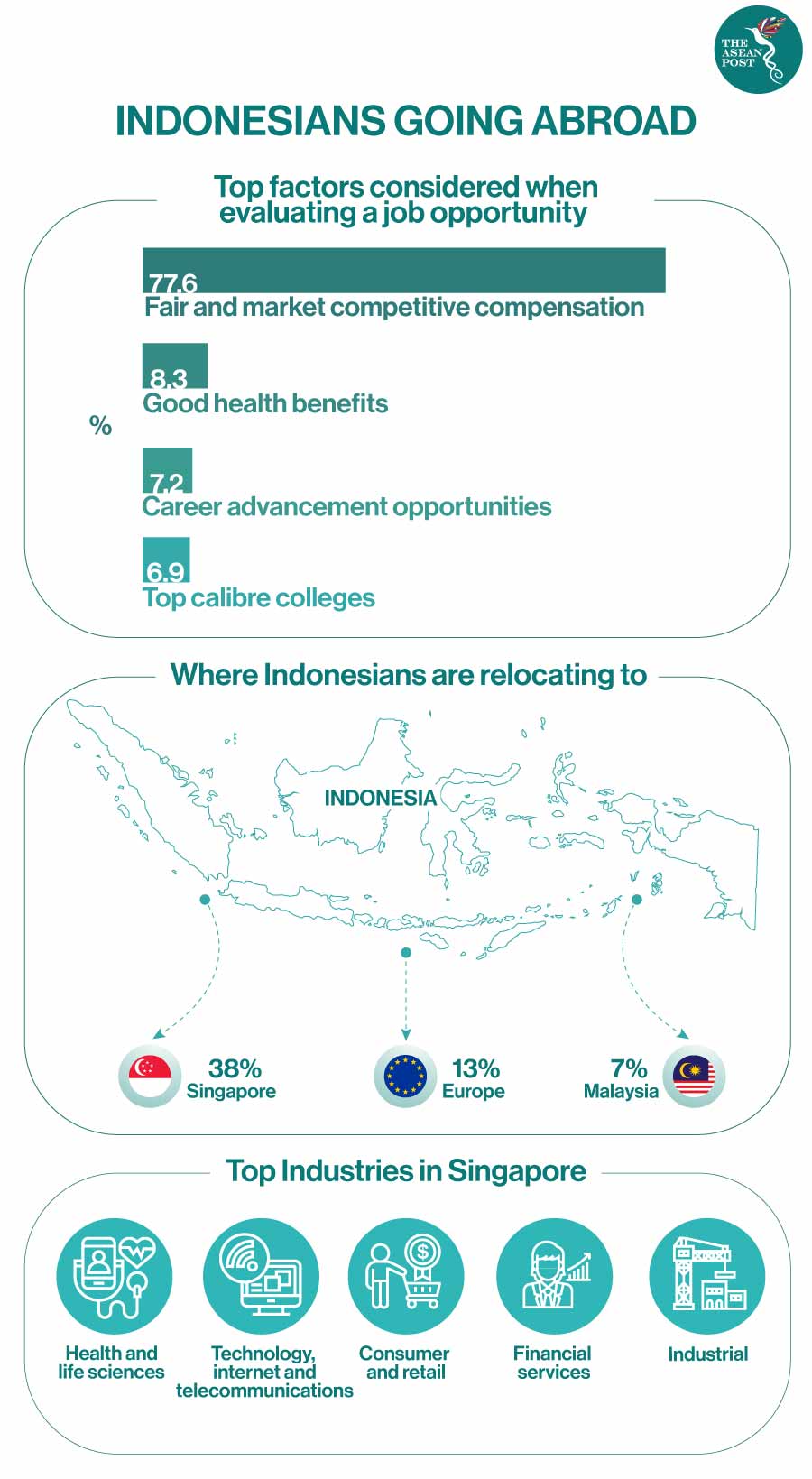 From indonesia to singapore