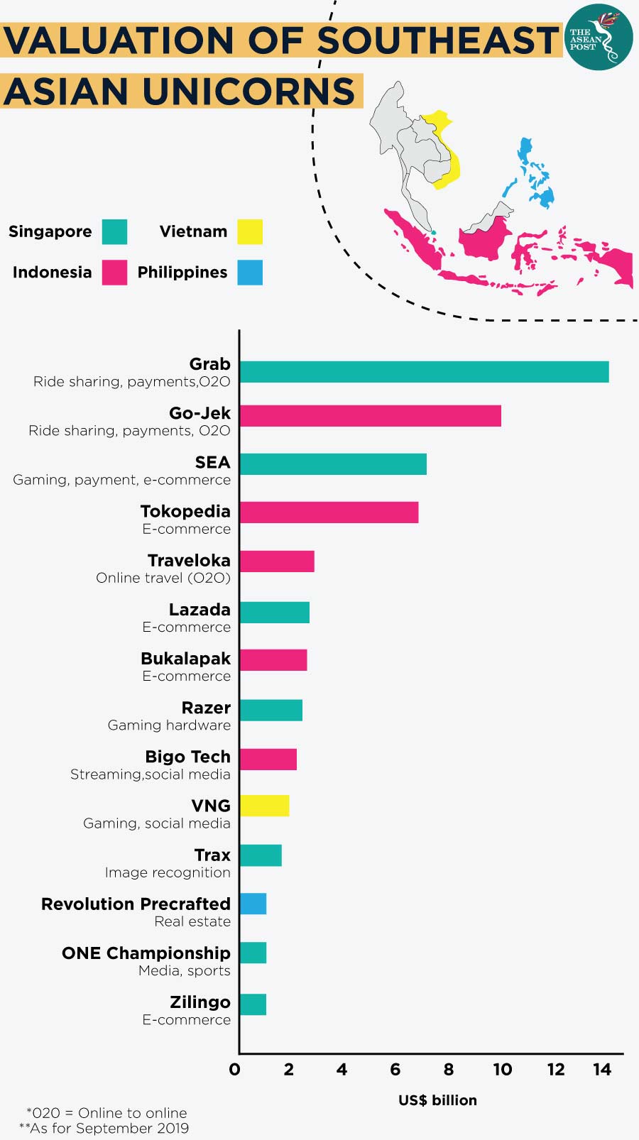 15+ Southeast asia tech unicorns info