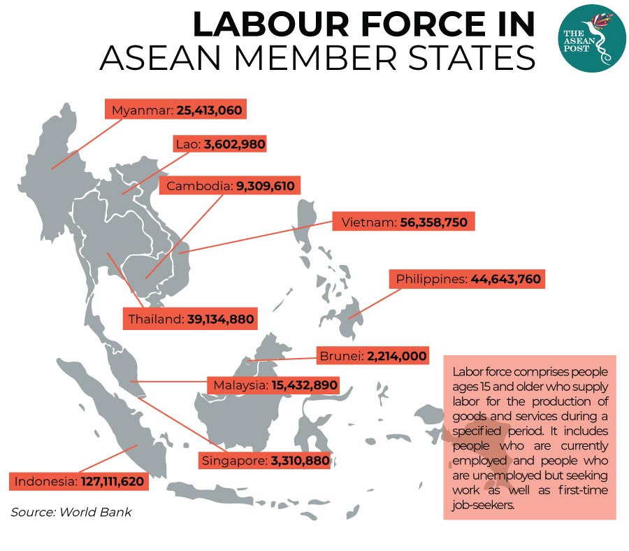 ASEAN labour force