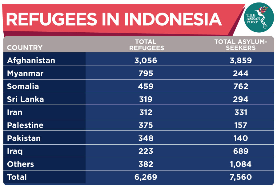 Refugees in Indonesia