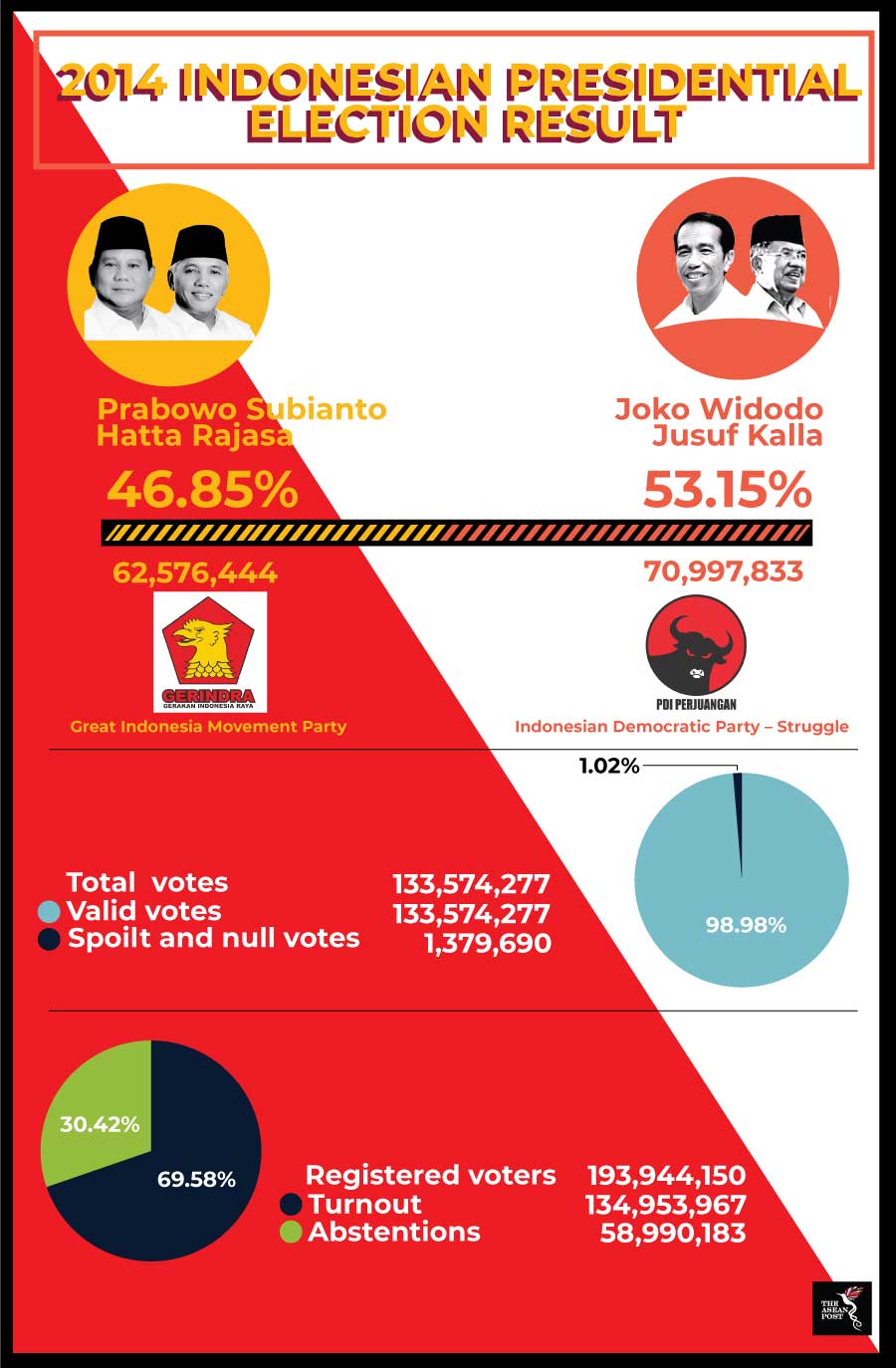 Indonesia Election Hardline Islam Where It All Went Wrong For Prabowo Subianto South China Morning Post