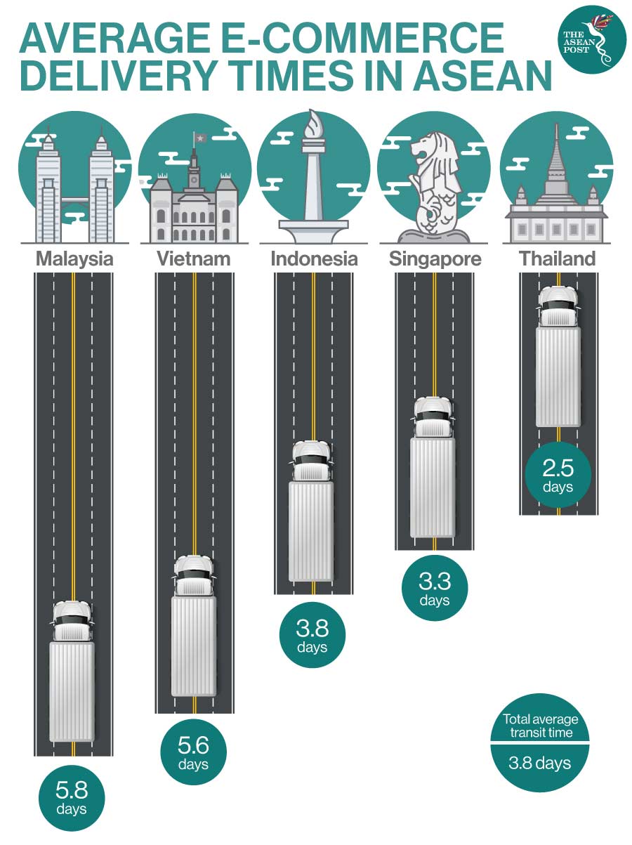 E-commerce in ASEAN