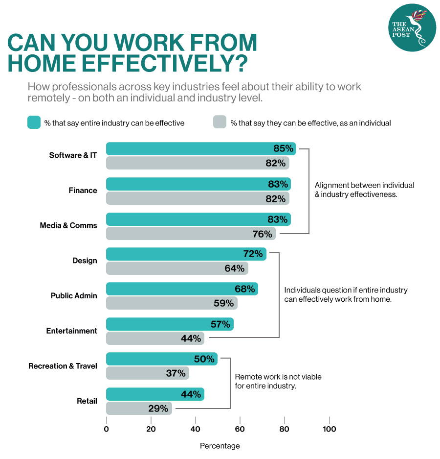 Can your industry WFH effectively?