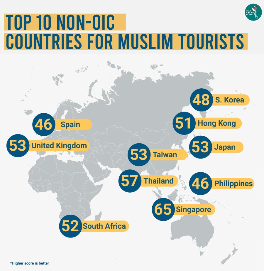 muslim tourist survey