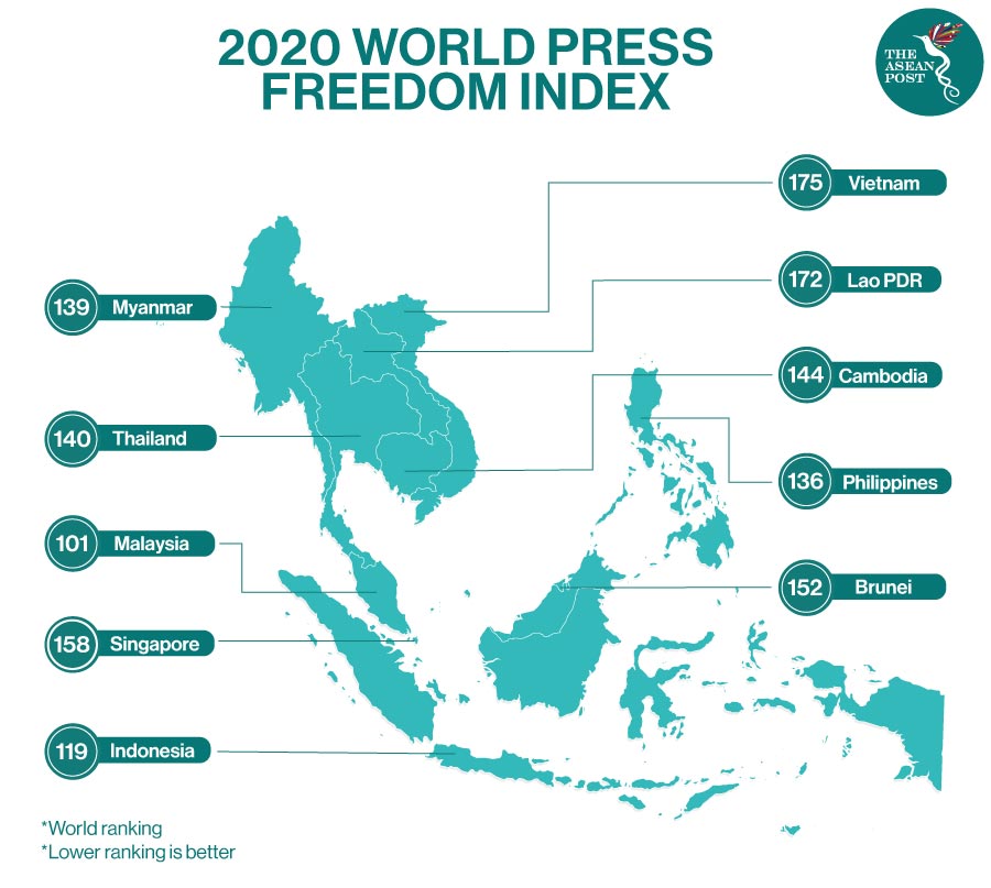 2020 world press freedom index