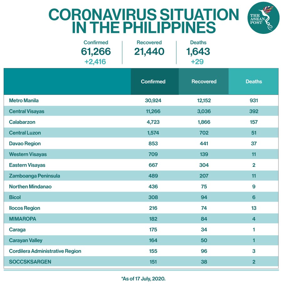 Mental Health Statistics 2020 Philippines Coremymages