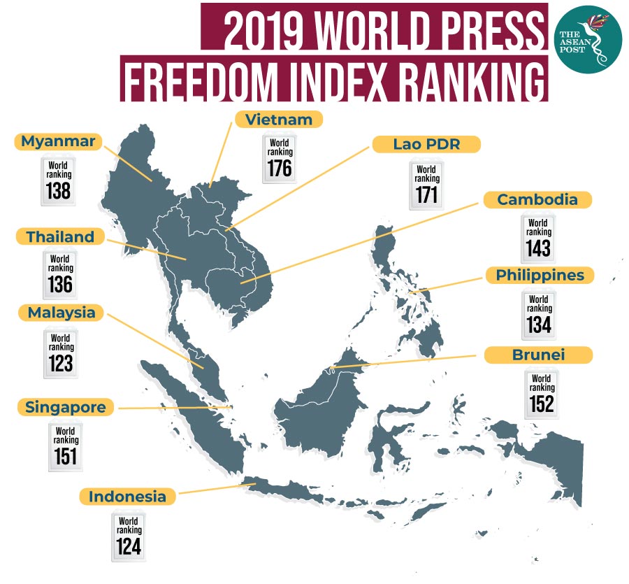 World Press Freedom