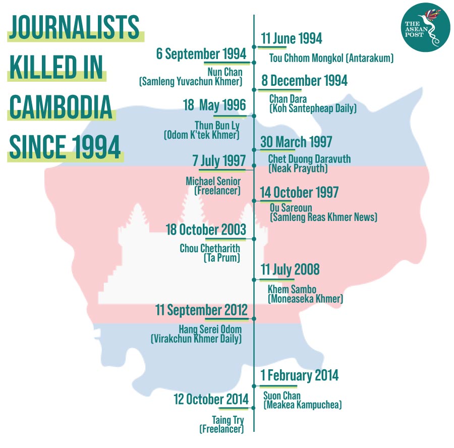 Cambodian journalists killed
