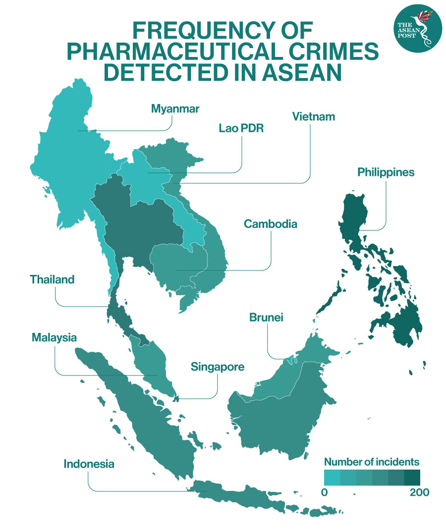 COVID-19 Pharmeceuticals