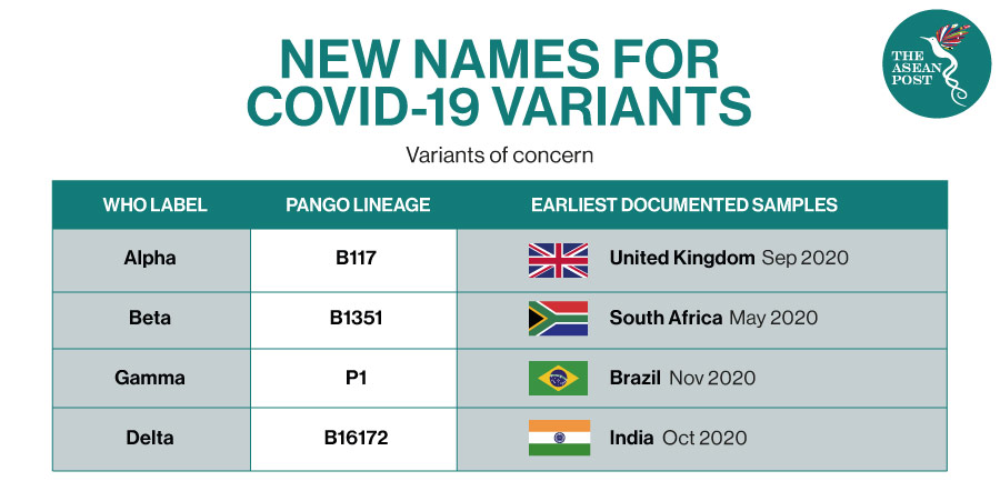 Names for covid-19 variants