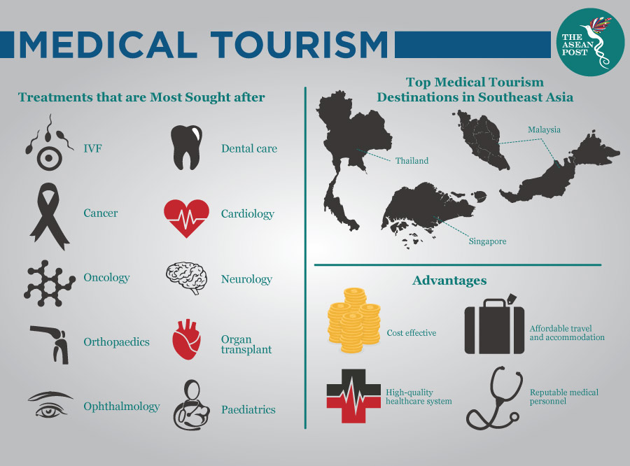 Medical Tourism Booming In Southeast Asia The Asean Post