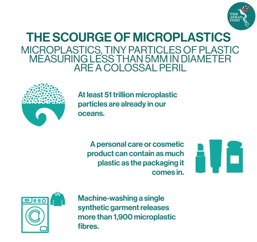 The Problem With Microplastics 