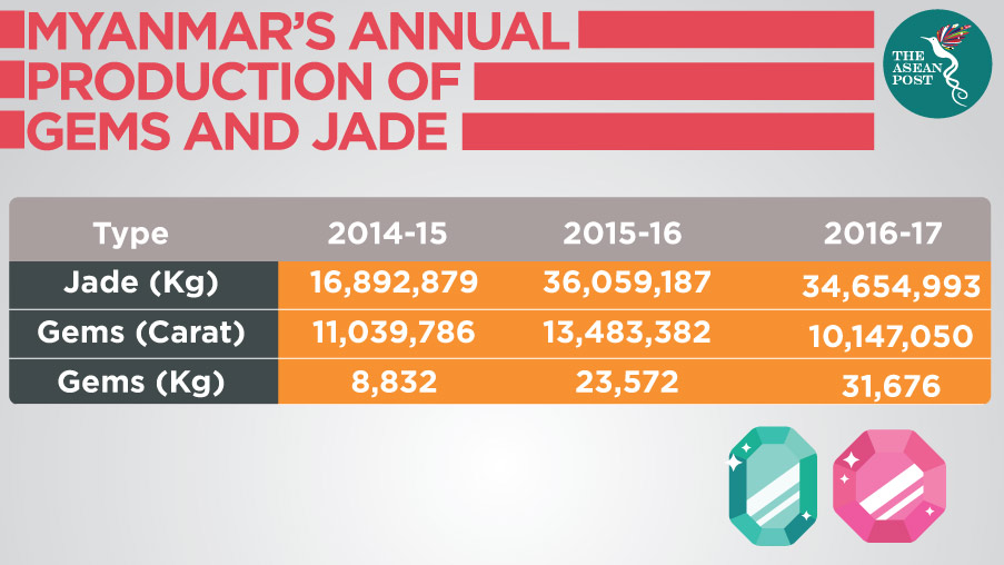 E Commerce Threat For Myanmars Jade The Asean Post 