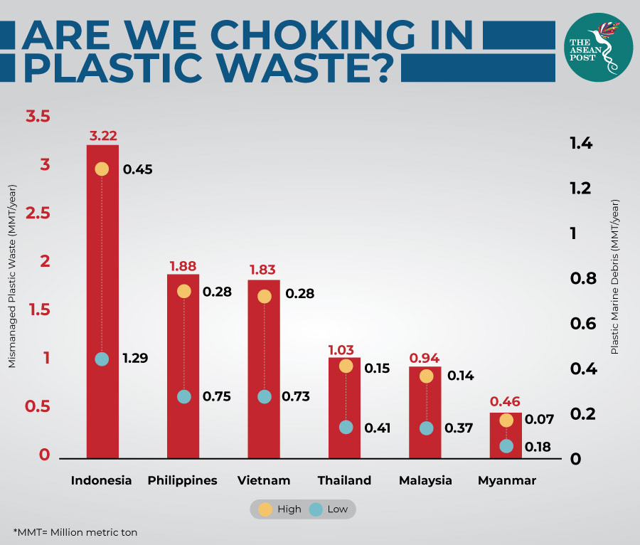 Indonesia's plastic action | The ASEAN Post