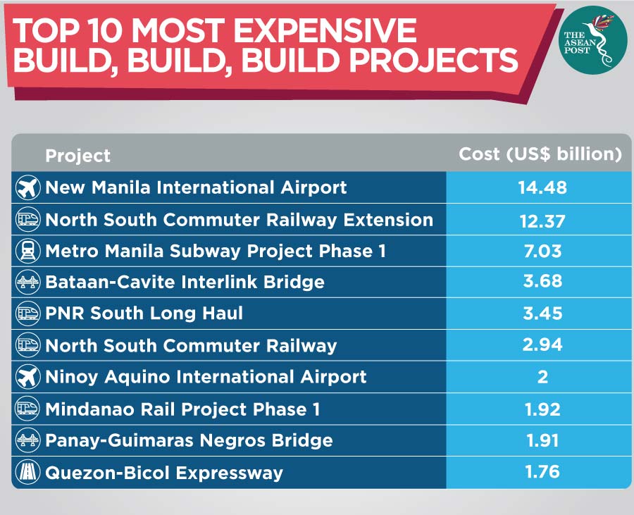 Duterte Build Build Build