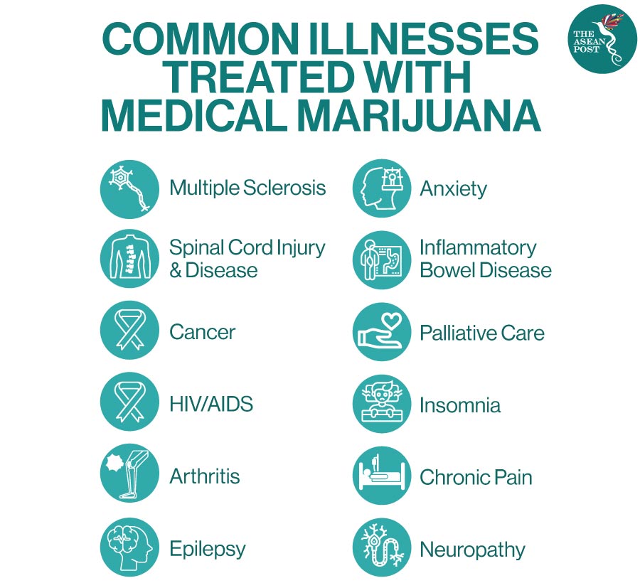 Common diseases - Medical marijuana