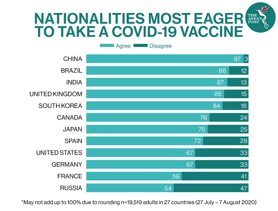 Nationalities eager to take COVID-19