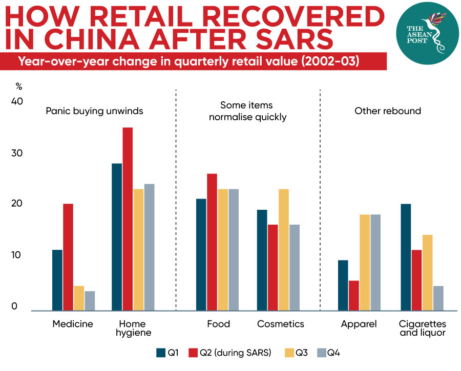 How retail in China recovered after SARS