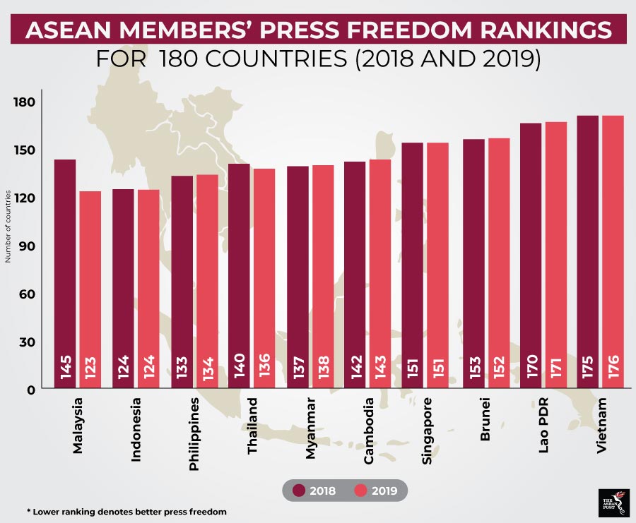 World Press Freedom Index 2019