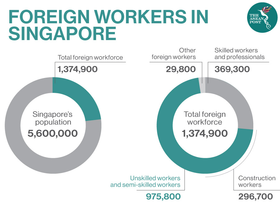 foreign workers in singapore