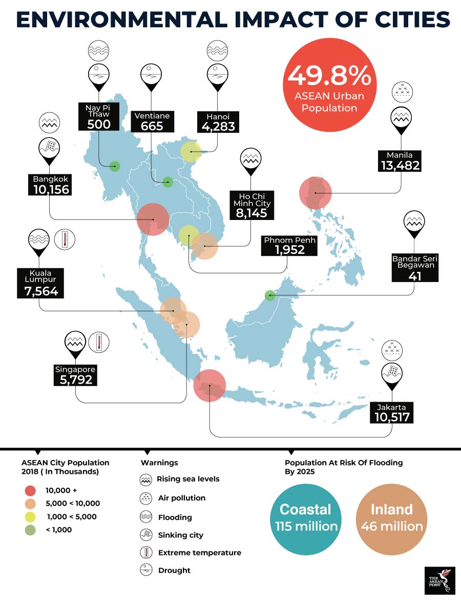 Environment cities