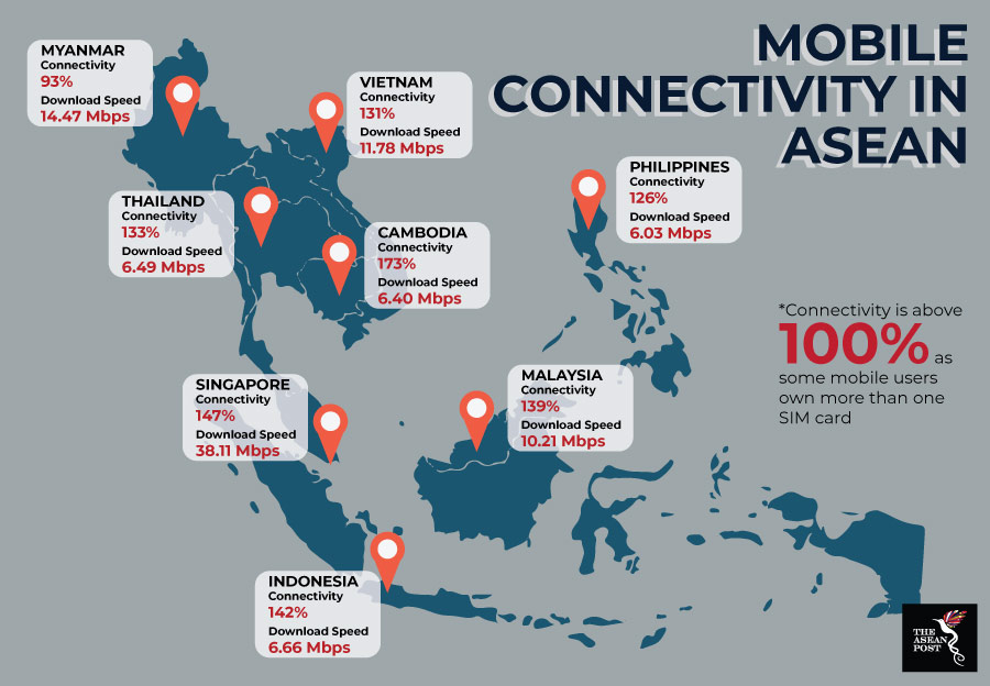 ASEAN mobile connectivity