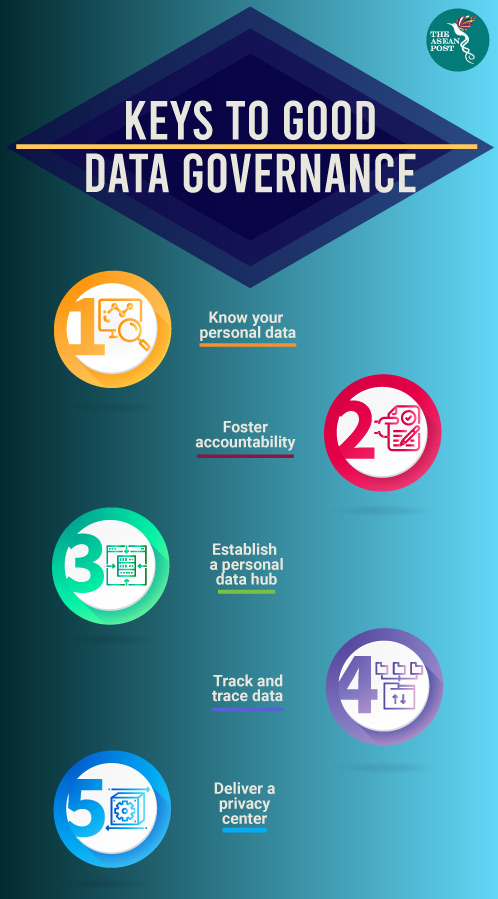 ASEANu0027s data governance challenge  The ASEAN Post