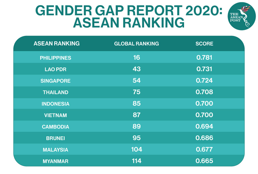 gender gap report