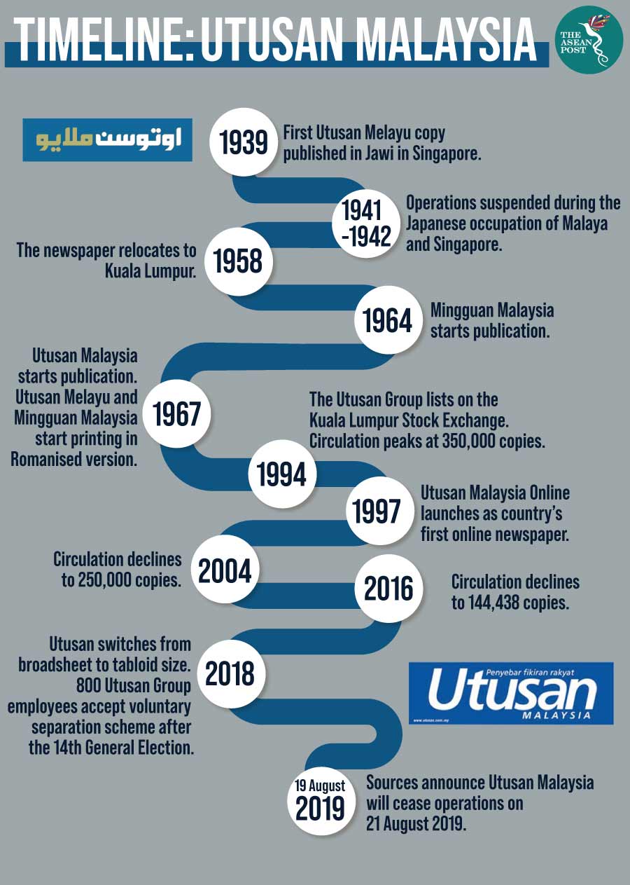 End of the road for Malaysia's Utusan?  The ASEAN Post  Your 