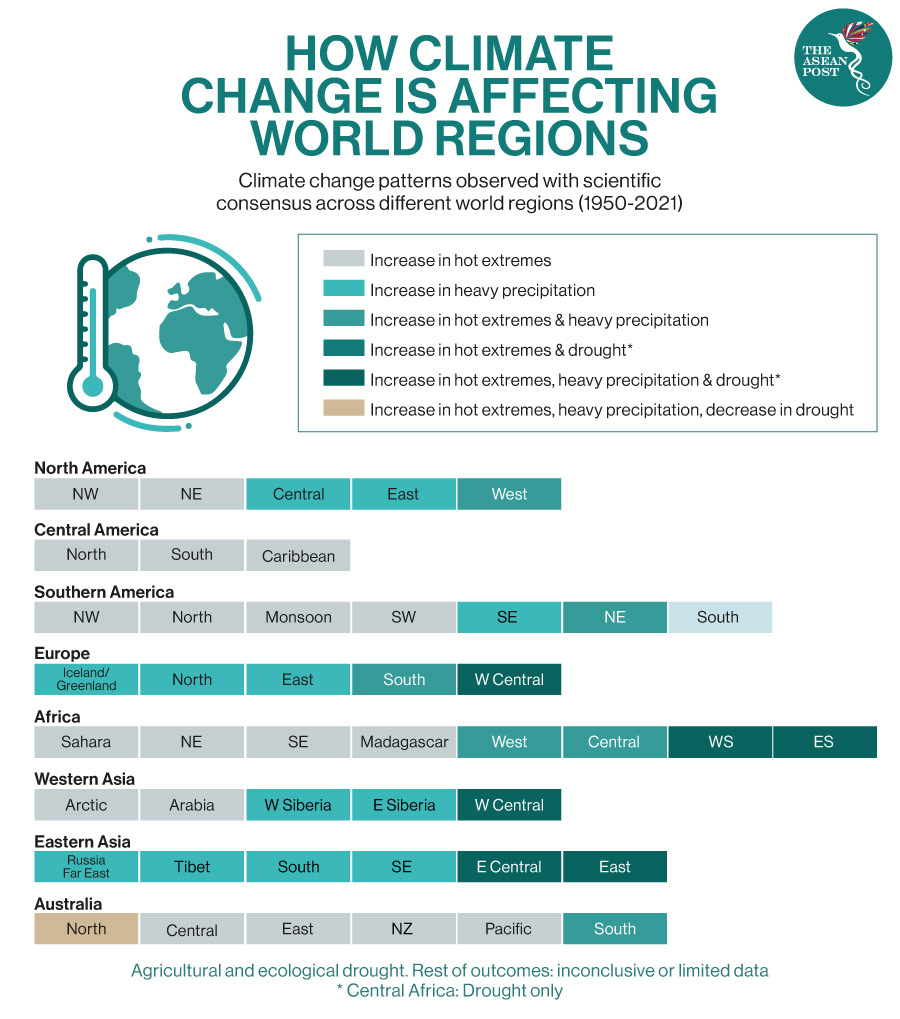 How climate change is affecting world regions
