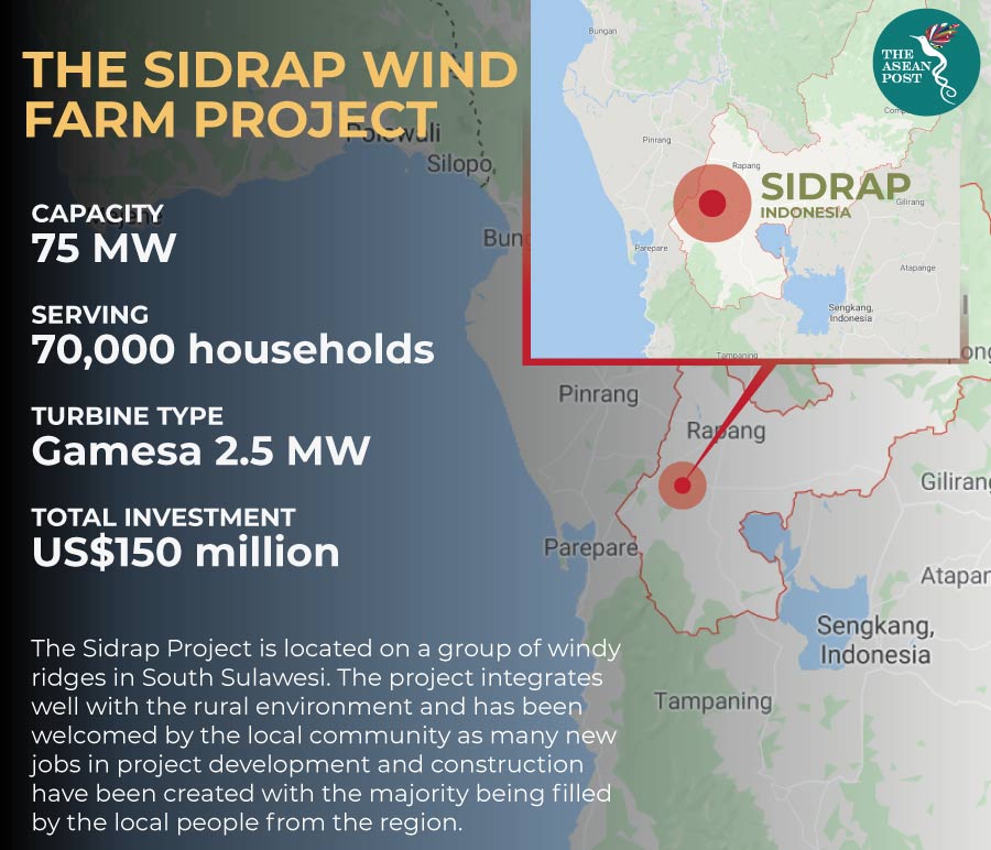 Sidrap wind farm project
