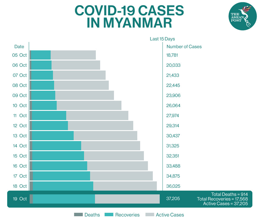 COVID-19 In Myanmar