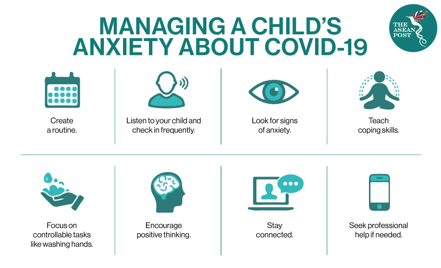 Managing a child's anxiety about covid-19