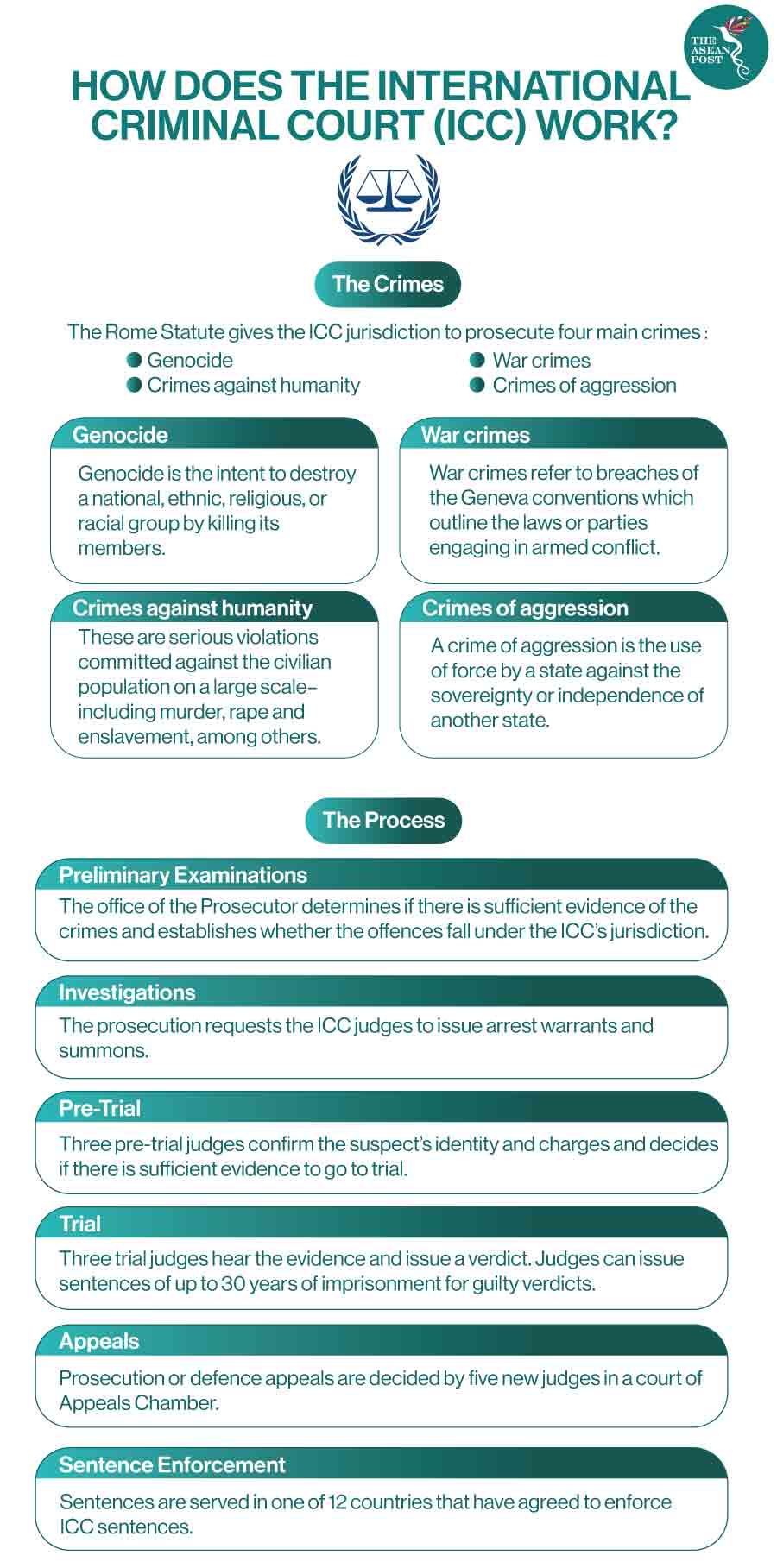 How does the ICC work