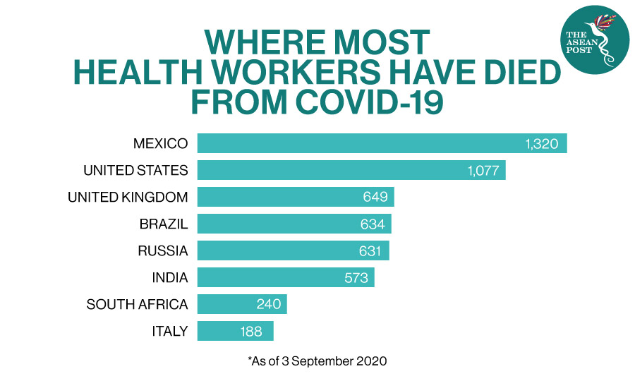 Where health workers have died