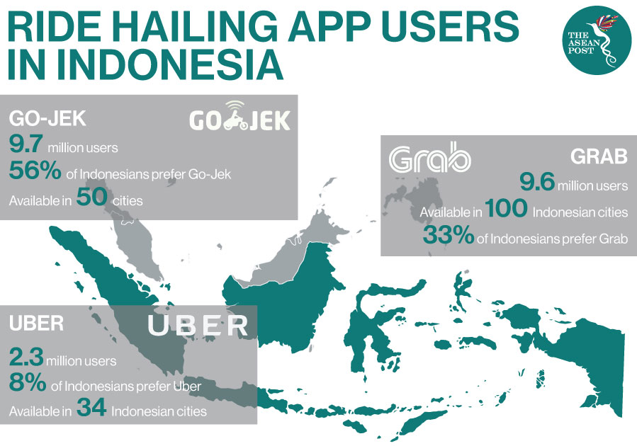 Go Jek Prepared To Further Dominate Indonesia The ASEAN Post