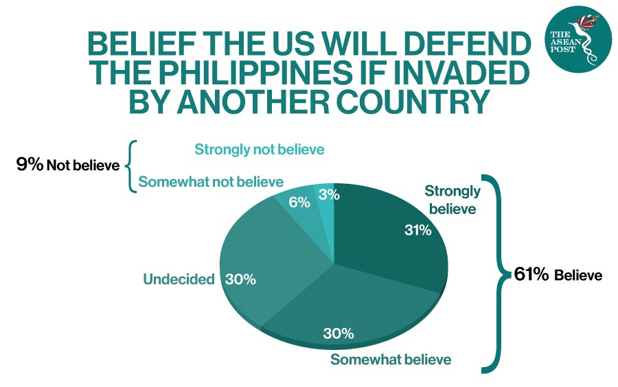 US and the Philippines